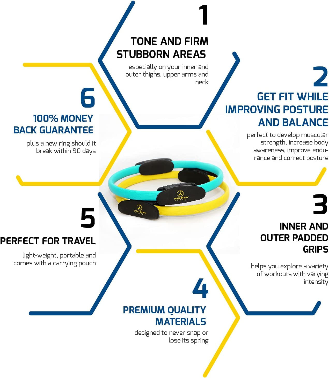 Fitness Circle – 14 Inch Pilates Ring for Focusing on Toning Inner Thighs, Arms, and Core